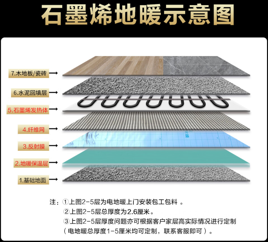 博湖县 石墨烯电地暖公司哪家好？施工质量核心标准